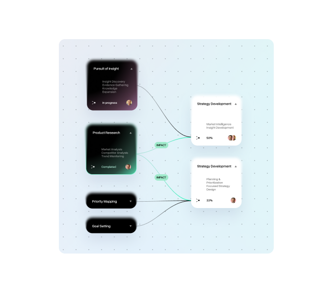 Impact tracker visuals