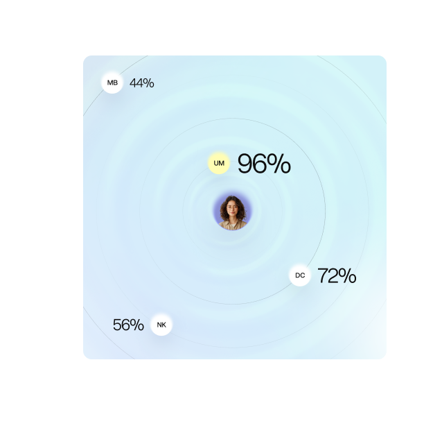 Mission dashboard visual