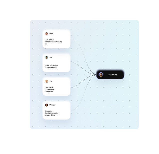 Team builder visuals